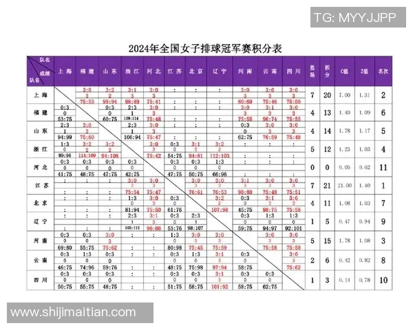 全国锦标赛积分榜更新广州排球队以53分稳居第一名 全国锦标赛积分榜更新广州排球队以53分稳居第一名