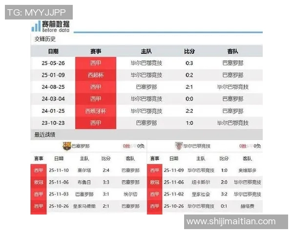 马德里竞技队迎战毕尔巴斯球队争夺西甲积分榜重要位置 马德里竞技队迎战毕尔巴斯球队争夺西甲积分榜重要位置