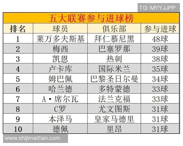 南特与里昂历史交战回顾及战绩分析探讨