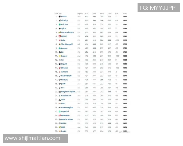 CSGO状态排名更新IG战队再创历史新高引发热议