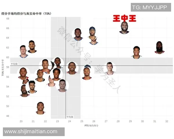 詹姆斯与安东尼职业生涯数据对比分析及影响力探讨